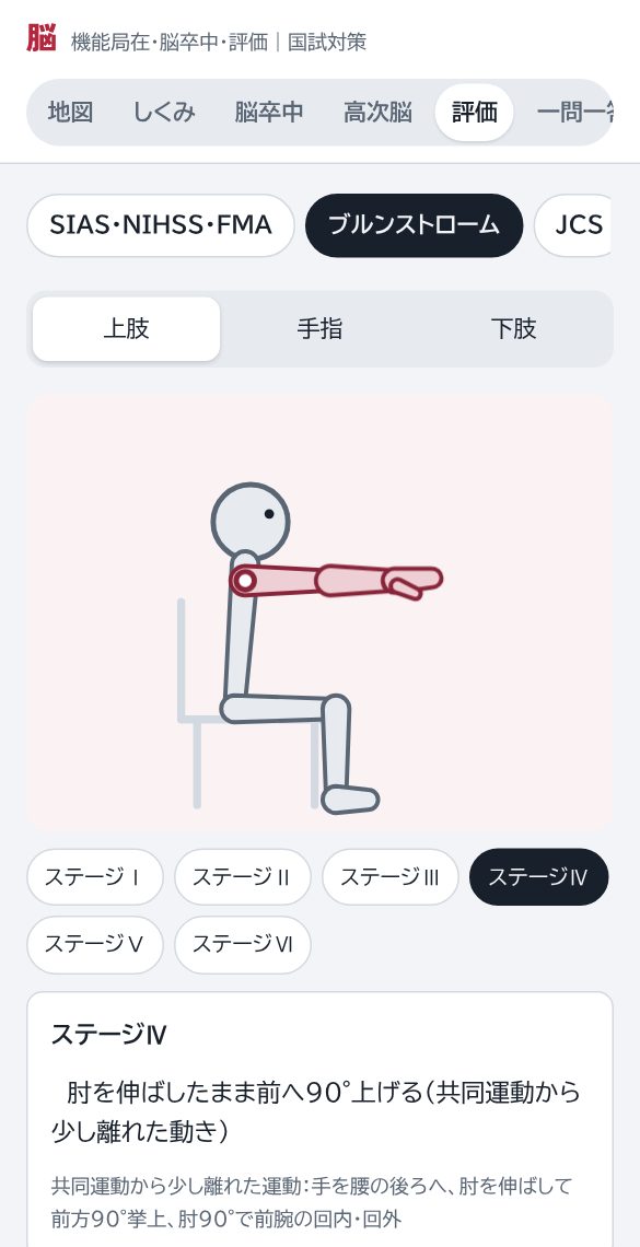ブルンストロームステージの画面。上肢を前に上げる図