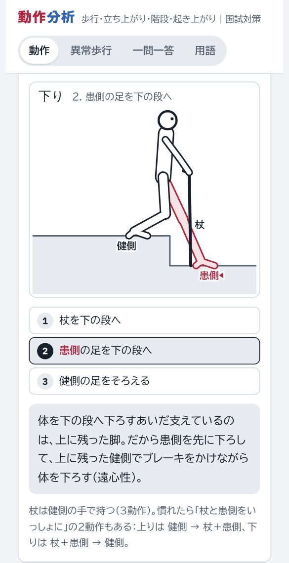 杖で階段を降りる図。杖、患側、健側の順に下ろす