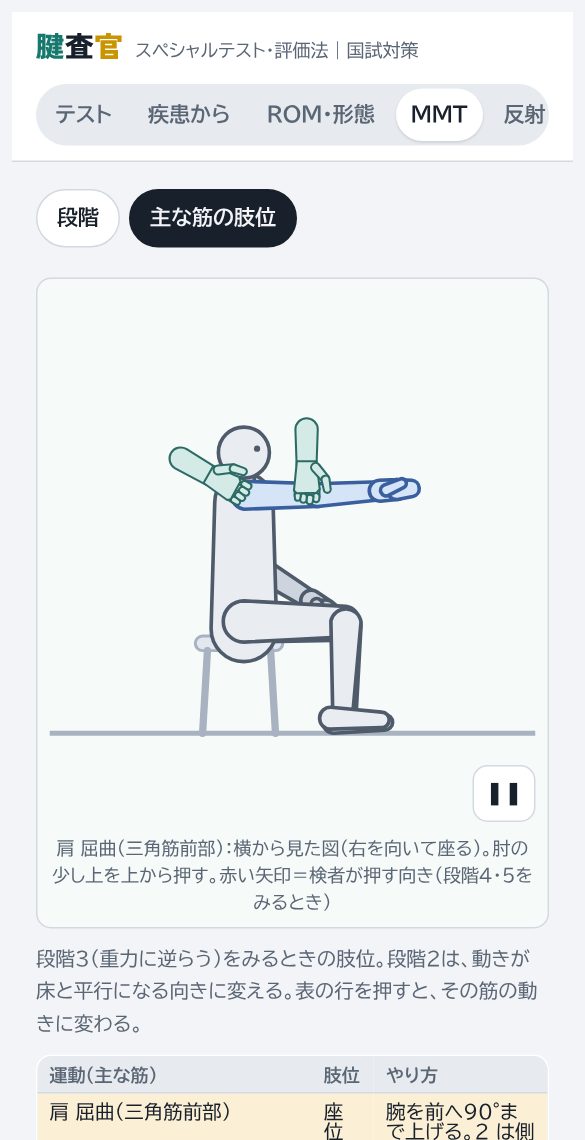 三角筋前部のMMTの肢位。検者が上腕を上から押す
